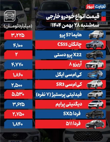 قیمت خودرو،اخبار بازار خودرو،خبرهای بازار خودرو