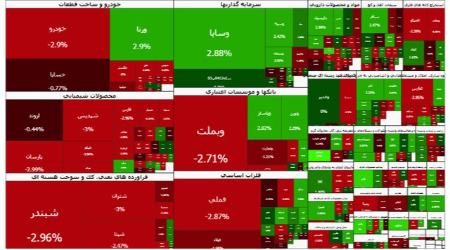 بورس تهران،اخبار اقتصادی،خبرهای اقتصادی
