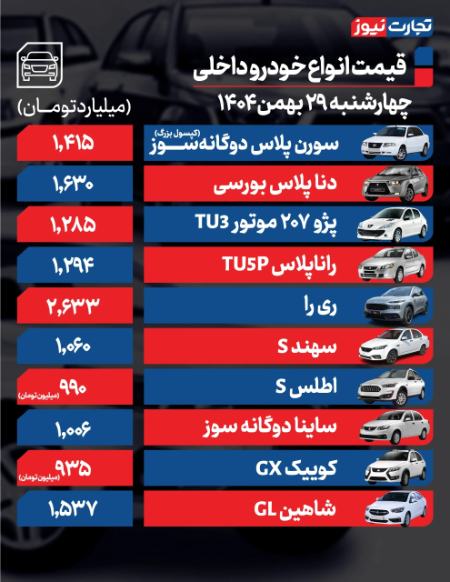 قیمت خودرو،اخبار بازار خودرو،خبرهای بازار خودرو قیمت خودرو،اخبار بازار خودرو،خبرهای بازار خودرو