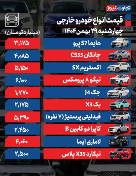 قیمت خودرو،اخبار بازار خودرو،خبرهای بازار خودرو قیمت خودرو،اخبار بازار خودرو،خبرهای بازار خودرو
