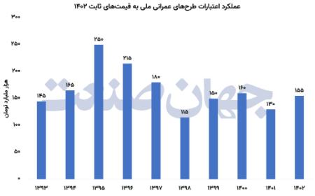 بودجه،اخبار اقتصادی،خبرهای اقتصادی