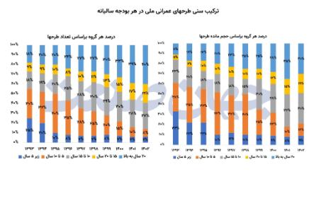 بودجه،اخبار اقتصادی،خبرهای اقتصادی