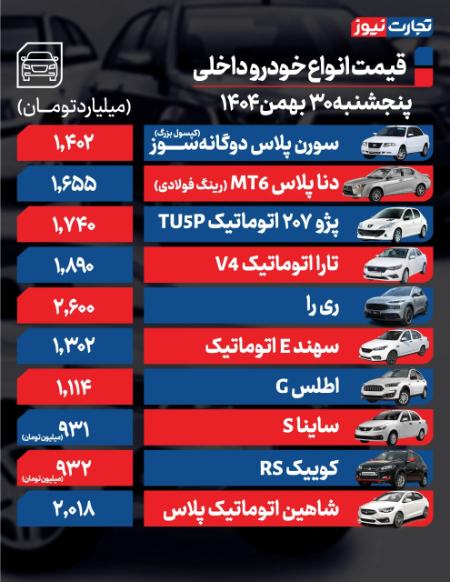 قیمت خودرو،اخبار بازار خودرو،خبرهای بازار خودرو قیمت خودرو،اخبار بازار خودرو،خبرهای بازار خودرو