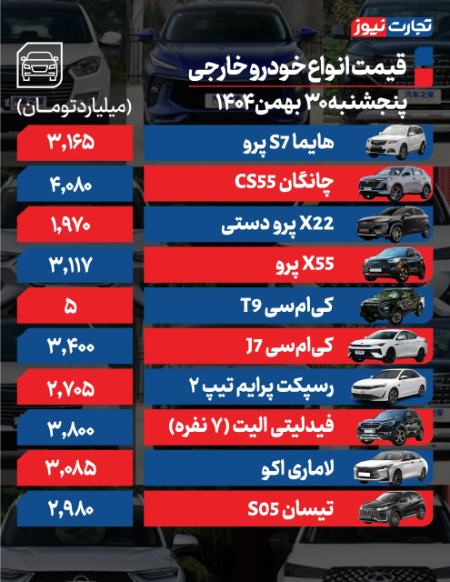 قیمت خودرو،اخبار بازار خودرو،خبرهای بازار خودرو قیمت خودرو،اخبار بازار خودرو،خبرهای بازار خودرو