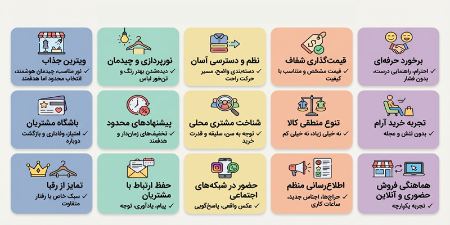 روش‌های موثر برای جذب مشتری در فروشگاه پوشاک