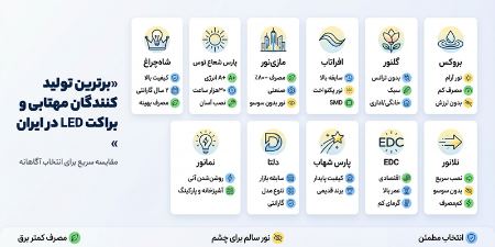 لیست برترین تولیدکنندگان مهتابی و براکت ال ای دی در ایران لیست برترین تولیدکنندگان مهتابی و براکت ال ای دی در ایران