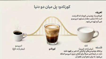 تاریخچه و زادگاه قهوه کورتادو