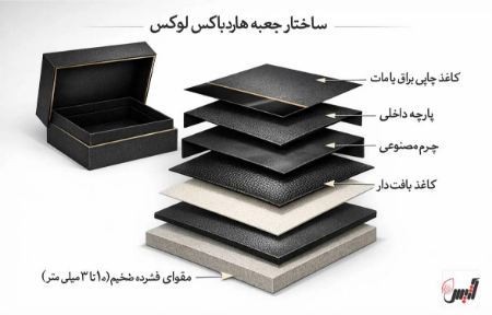 تفاوت جعبه هاردباکس و جعبه لمینتی چیست؟