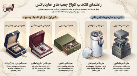 تفاوت جعبه هاردباکس و جعبه لمینتی چیست؟