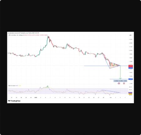 نمودار چهار ساعته XRP/USD