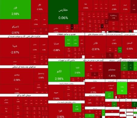 بورس تهران،اخبار اقتصادی،خبرهای اقتصادی