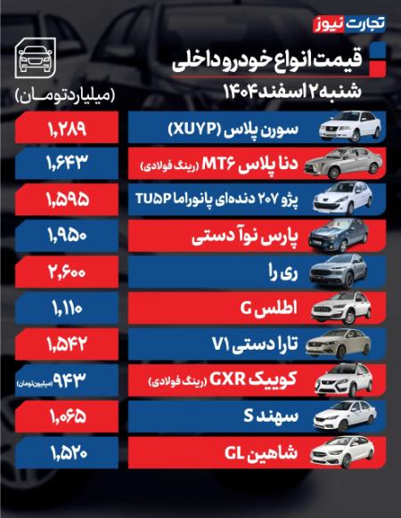 قیمت خودرو،اخبار بازار خودرو،خبرهای بازار خودرو قیمت خودرو،اخبار بازار خودرو،خبرهای بازار خودرو