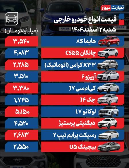 قیمت خودرو،اخبار بازار خودرو،خبرهای بازار خودرو قیمت خودرو،اخبار بازار خودرو،خبرهای بازار خودرو