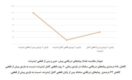 خودکشی،اخبار اجتماعی،خبرهای اجتماعی