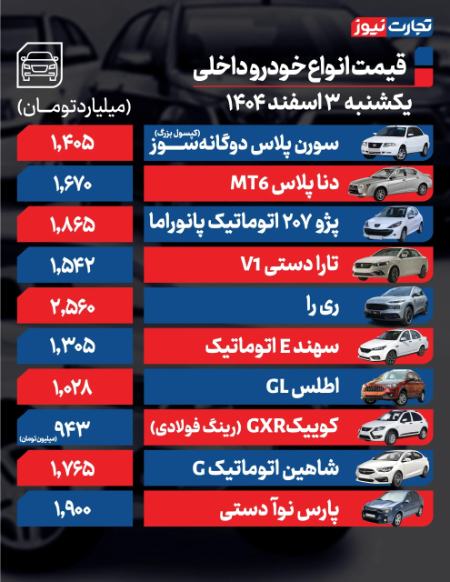 قیمت خودرو،اخبار بازار خودرو،خبرهای بازار خودرو قیمت خودرو،اخبار بازار خودرو،خبرهای بازار خودرو