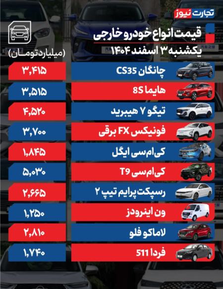 قیمت خودرو،اخبار بازار خودرو،خبرهای بازار خودرو قیمت خودرو،اخبار بازار خودرو،خبرهای بازار خودرو