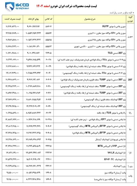 قیمت خودرو،اخبار بازار خودرو،خبرهای بازار خودرو قیمت خودرو،اخبار بازار خودرو،خبرهای بازار خودرو