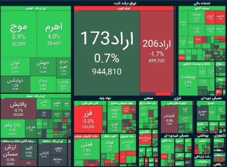بورس تهران،اخبار اقتصادی،خبرهای اقتصادی
