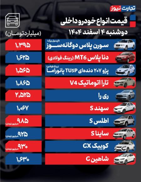 قیمت خودرو،اخبار بازار خودرو،خبرهای بازار خودرو قیمت خودرو،اخبار بازار خودرو،خبرهای بازار خودرو