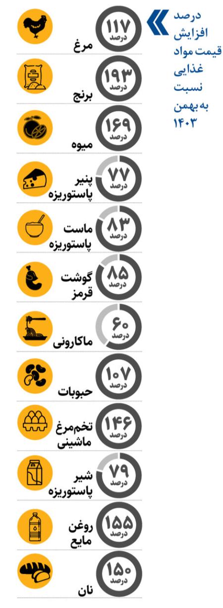 حقوق کارگران،اخبار اقتصادی،خبرهای اقتصادی