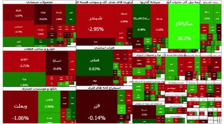 بورس تهران،اخبار اقتصادی،خبرهای اقتصادی بورس تهران،اخبار اقتصادی،خبرهای اقتصادی