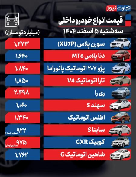 قیمت خودرو،اخبار بازار خودرو،خبرهای بازار خودرو قیمت خودرو،اخبار بازار خودرو،خبرهای بازار خودرو