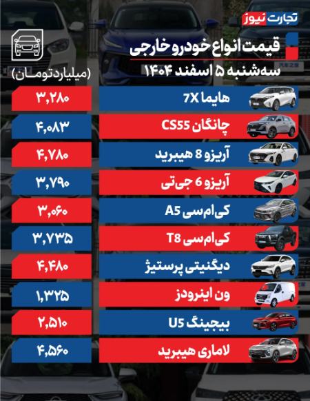 قیمت خودرو،اخبار بازار خودرو،خبرهای بازار خودرو قیمت خودرو،اخبار بازار خودرو،خبرهای بازار خودرو
