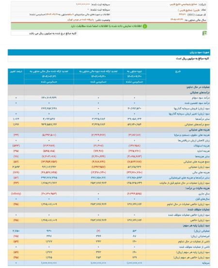 شریعتمداری،اخبار اقتصادی،خبرهای اقتصادی