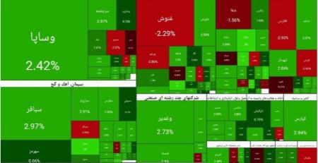بورس تهران،اخبار اقتصادی،خبرهای اقتصادی