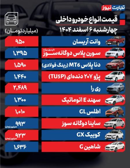 قیمت خودرو،اخبار بازار خودرو،خبرهای بازار خودرو