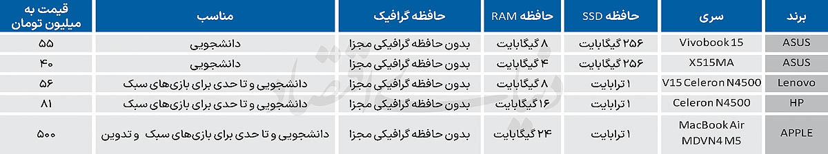 اخبار،اخبار جدید،اخبار روز