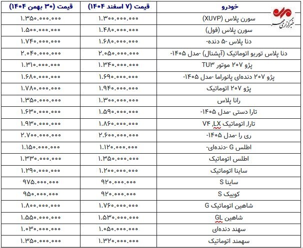 اخبار،اخبار جدید،اخبار روز
