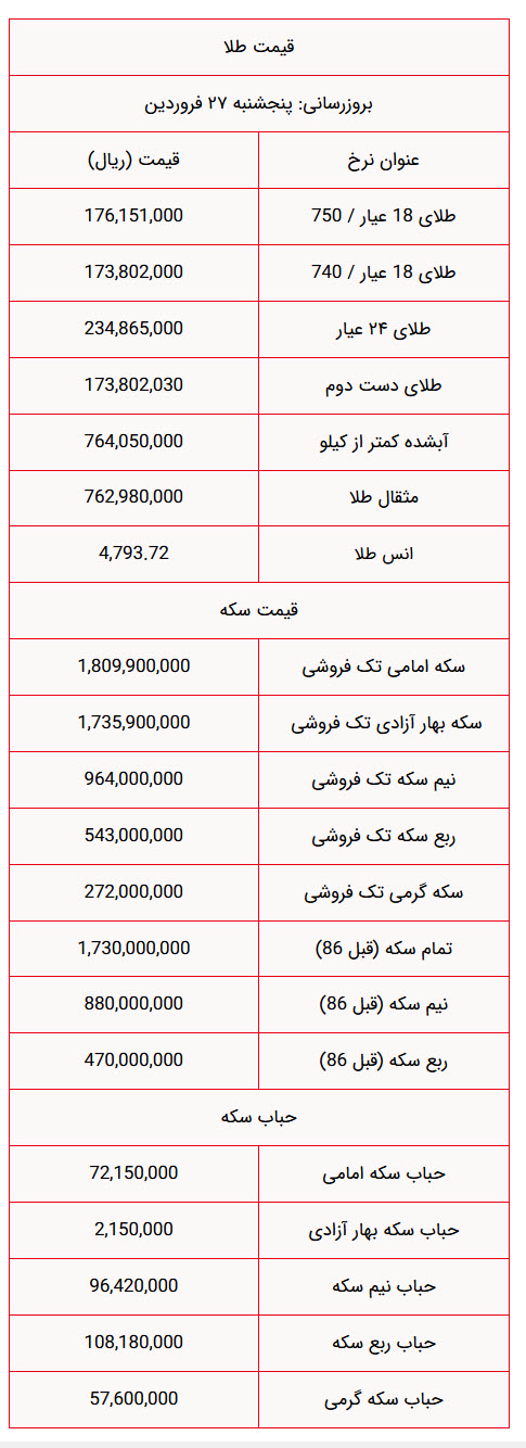 اخبار،اخبار جدید،اخبار روز
