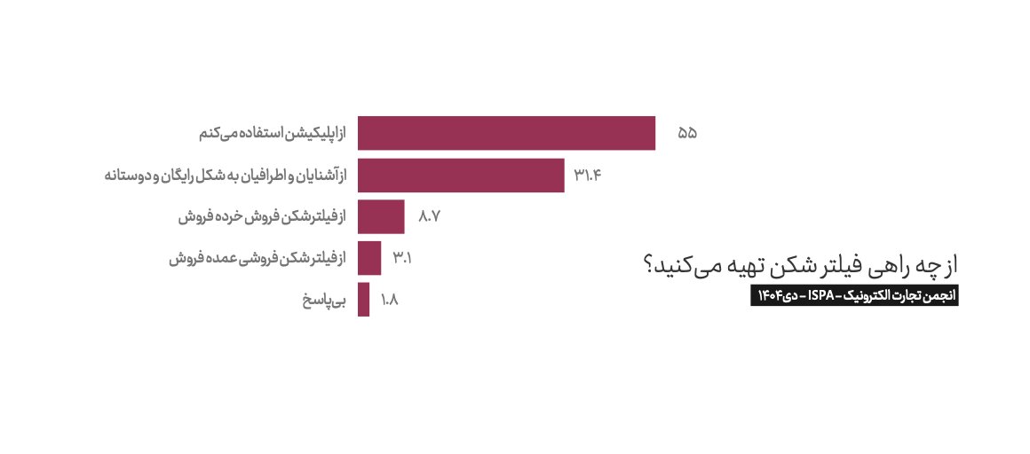 اخبار،اخبار جدید،اخبار روز