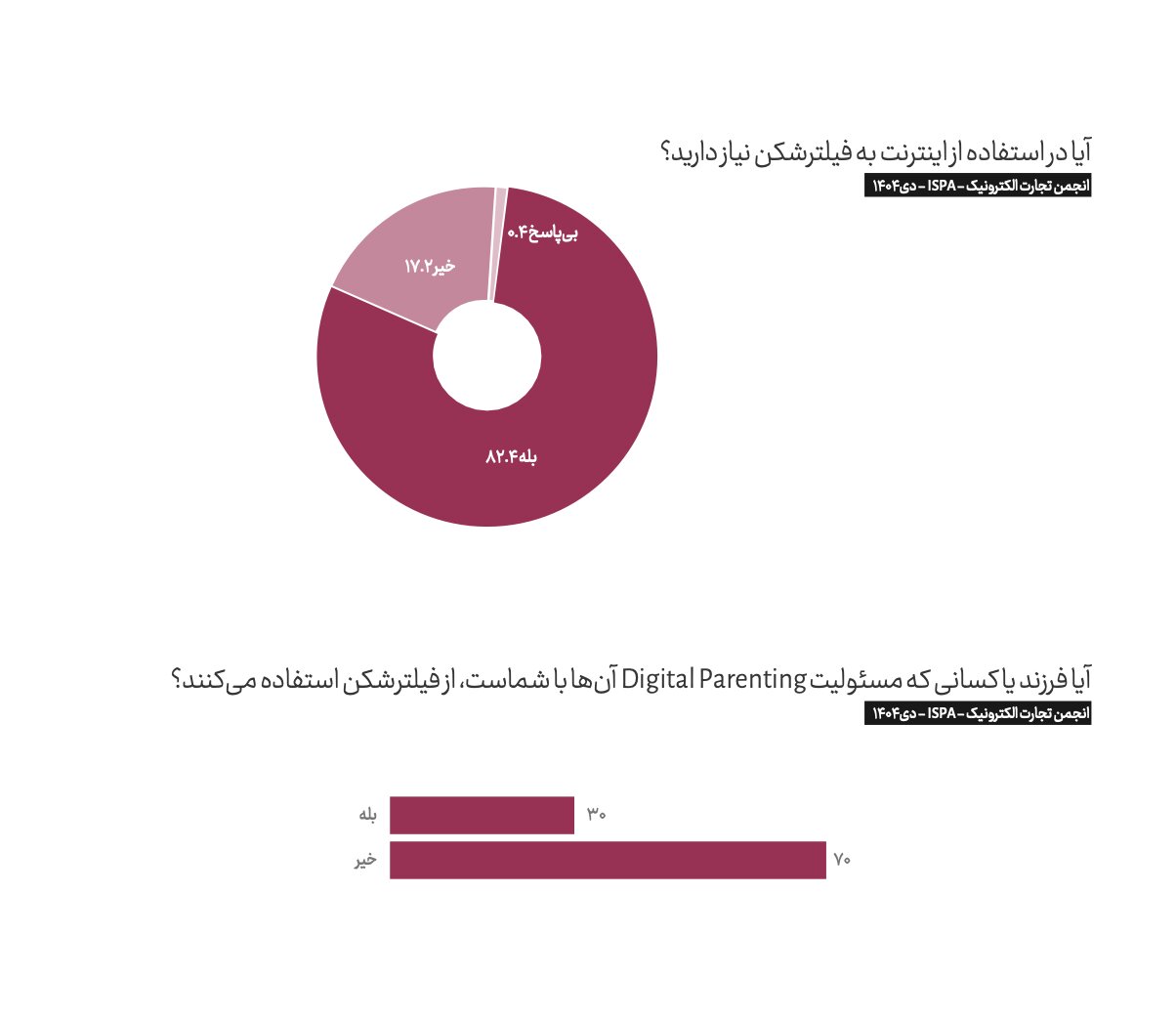 اخبار،اخبار جدید،اخبار روز