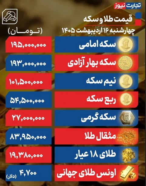 اخبار،اخبار جدید،اخبار روز