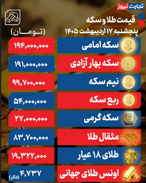 اخبار،اخبار جدید،اخبار روز