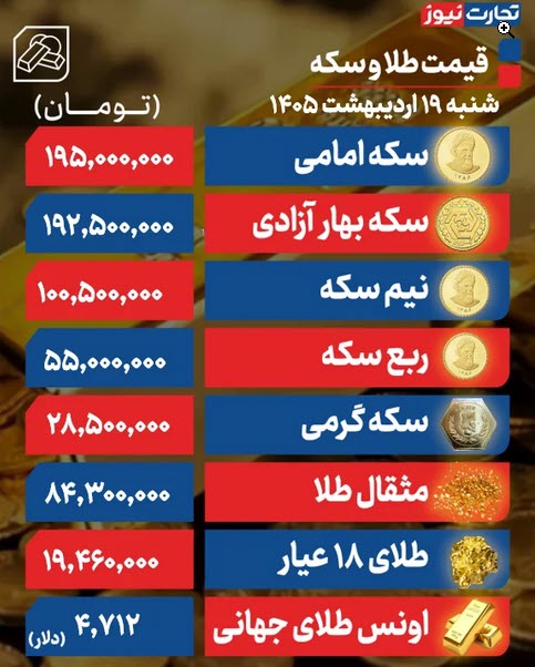 اخبار،اخبار جدید،اخبار روز