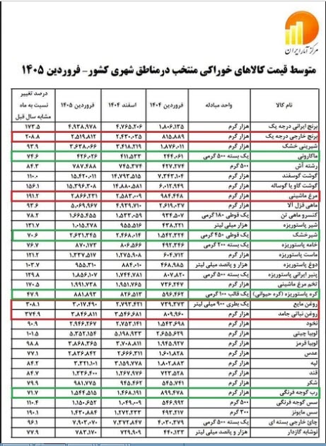 اخبار،اخبار جدید،اخبار روز