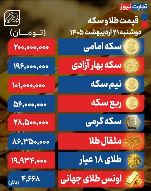 اخبار،اخبار جدید،اخبار روز