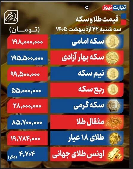 اخبار،اخبار جدید،اخبار روز