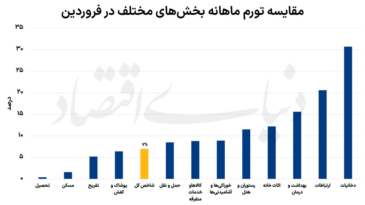 اخبار،اخبار جدید،اخبار روز