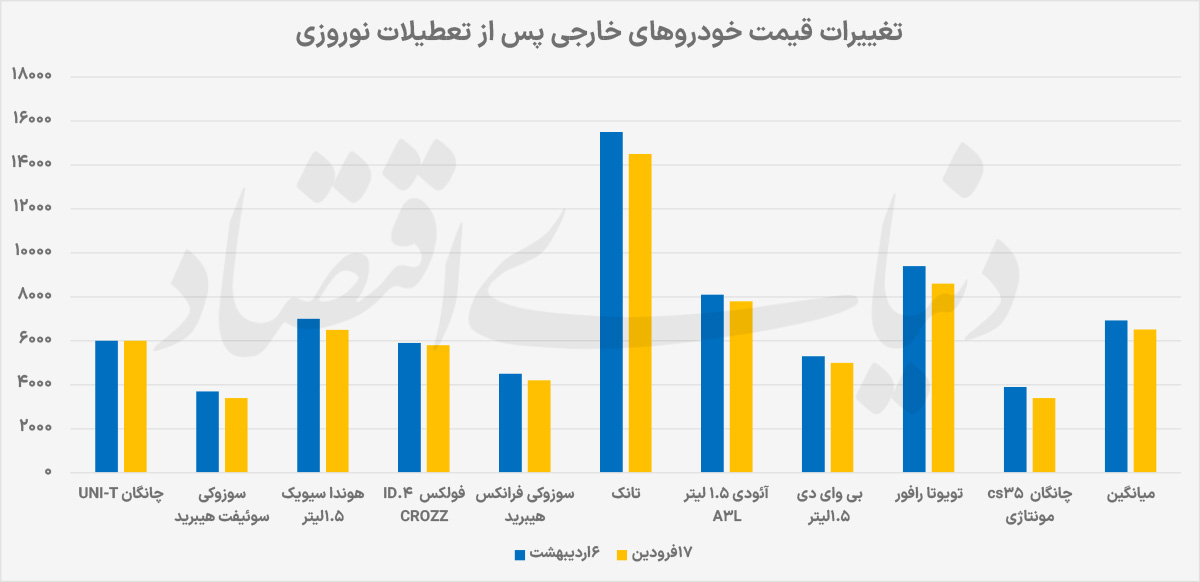 اخبار،اخبار جدید،اخبار روز