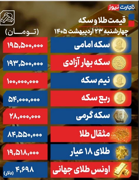 اخبار،اخبار جدید،اخبار روز