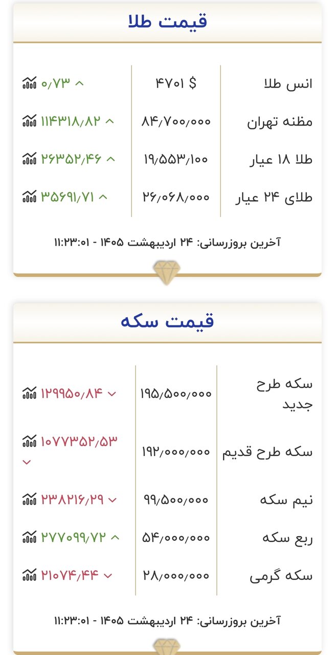 اخبار،اخبار جدید،اخبار روز