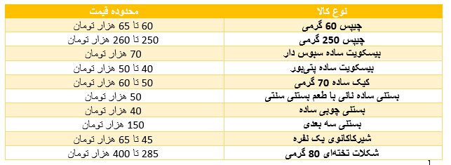 اخبار،اخبار جدید،اخبار روز اخبار،اخبار جدید،اخبار روز