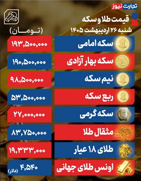 اخبار،اخبار جدید،اخبار روز
