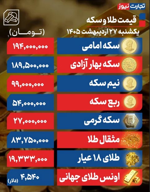 اخبار،اخبار جدید،اخبار روز