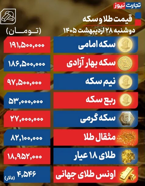 اخبار،اخبار جدید،اخبار روز اخبار،اخبار جدید،اخبار روز