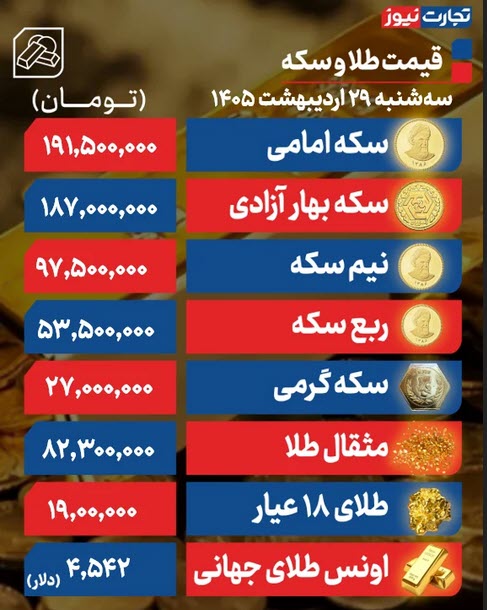 اخبار،اخبار جدید،اخبار روز